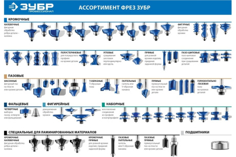 Купить ЗУБР 89x19мм  радиус 15.8мм  фреза фигирейная №1 фото №7